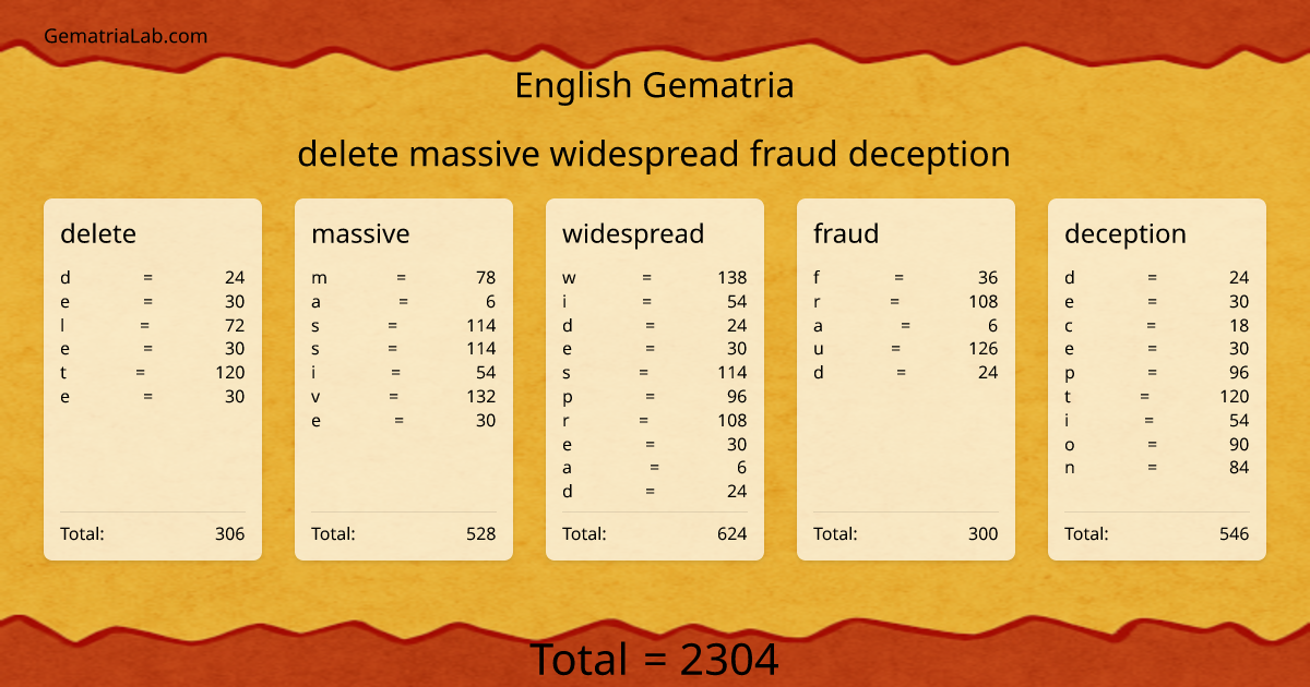 delete massive widespread fraud deception in english Gematria